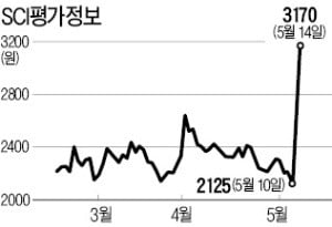 비트코인 연중 최고가…다시 들썩이는 가상화폐株