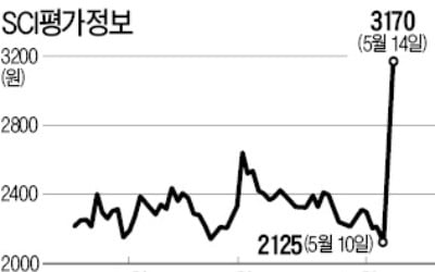 비트코인 연중 최고가…다시 들썩이는 가상화폐株