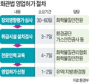 [단독] 화관法 무서워…통째 문닫은 中企단지