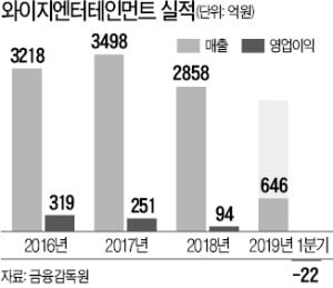 짙은 '먹구름' 드리운 와이지엔터테인먼트