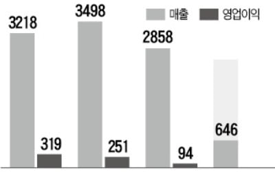 짙은 '먹구름' 드리운 와이지엔터테인먼트