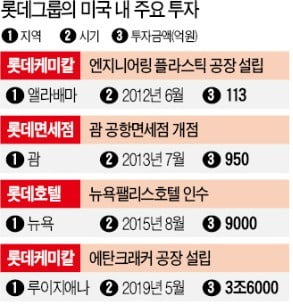 트럼프, 백악관으로 신동빈 롯데 회장 부른 이유