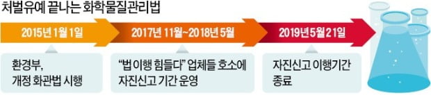 [단독] 화관法 무서워…통째 문닫은 中企단지