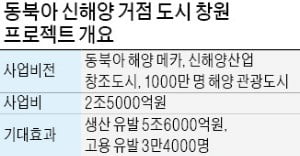 창원시 "동북아 新해양 도시로 도약"