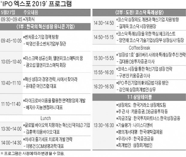 [모십니다] 도전! 유니콘기업…IPO 엑스포 2019