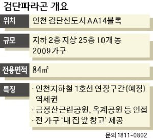 검단 첫 파라곤…'현관 앞 창고' 등 특화 설계