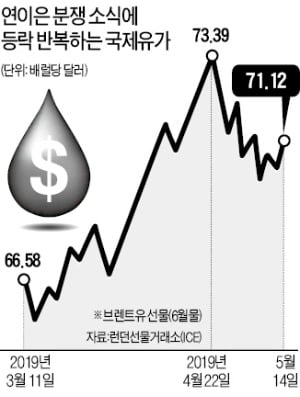 美 "이란이 유조선 공격 배후"…병력 12만명 중동 파견 검토