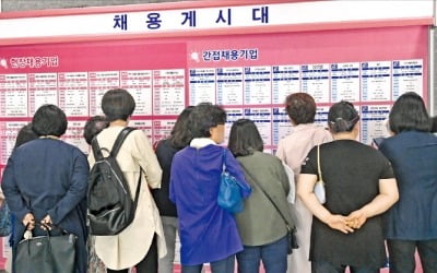 실업률 4.4% 19년來 최악