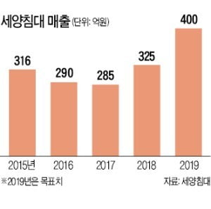 부도 위기 이겨내고 매출 300억대 기업으로 성장…세양침대 "이젠 동남아 시장 공략"