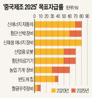 "트럼프, 곧 화웨이 장비 사용금지"…'中 기술굴기' 원천봉쇄 나선 美