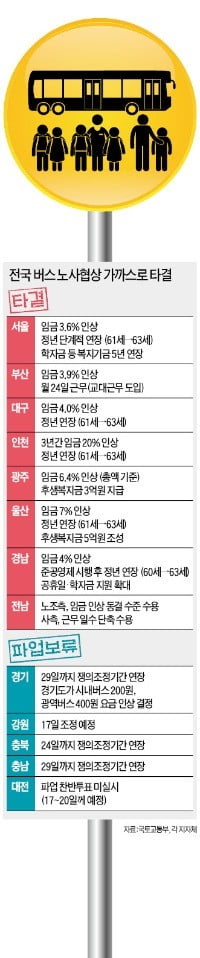 혈세 수천억 부었지만 버스대란 끝이 아니다