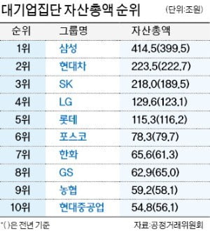 LG 구광모 - 한진 조원태 - 두산 박정원…재계 '4세 총수시대' 공식 개막