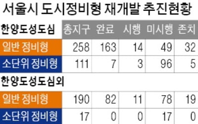 서울 도심재개발 '개편'…공공 임대주택 공급 늘린다