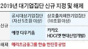LG 구광모 - 한진 조원태 - 두산 박정원…재계 '4세 총수시대' 공식 개막