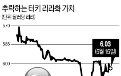 터키, 외환거래세 10년 만에 기습 부활