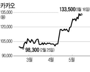 [마켓인사이트] 어피너티, 카카오 지분 3.3% 블록딜