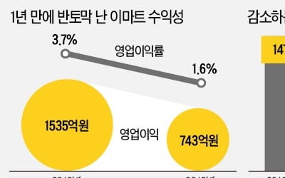 월마트·까르푸 이긴 '한국형 마트' 시대 저무나