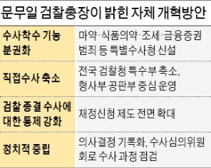 양복 벗어 흔든 문무일…"누가 檢 흔드나" 비판