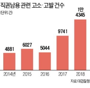 강신명 구속, 이재명 무죄 직권남용죄 '고무줄 논란'