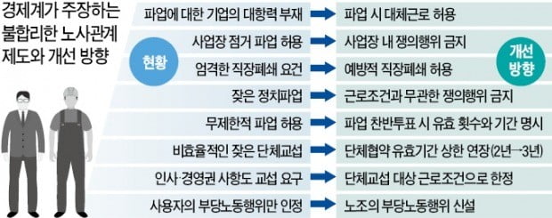 '투자 5敵' 안 걷어내면 한국 떠나는 기업 못 막는다