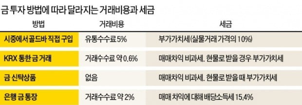 절세효과 누리는 金신탁…상속·증여용 '조용한 인기'