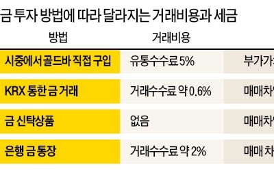 절세효과 누리는 金신탁…상속·증여용 '조용한 인기'