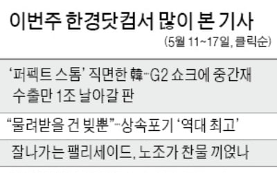 '최저임금 2년간 30%오르면…', "신중한 경제대책 필요한 시점"