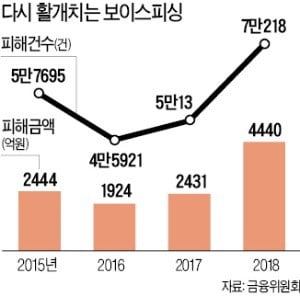 "대출전용 앱 설치하세요"…알고보니 보이스피싱 원격조종 앱