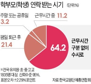 "무분별한 전화에 교권침해·학습권까지 피해"…'교사 연락처 비공개' 움직임 확산