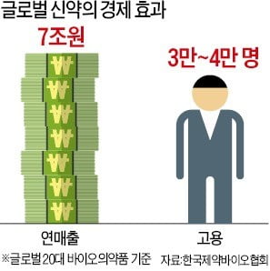 "글로벌 신약 터지면 7조원"…오송서 금맥 캐는 K바이오