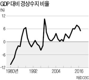 [한상춘의 국제경제읽기] 1200원 근접한 원·달러 환율…'6대 관전 포인트'