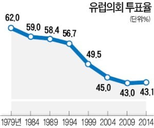 獨·英·佛은 선호 정당만…이탈리아·스웨덴서는 후보까지 뽑아