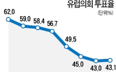 獨·英·佛은 선호 정당만…이탈리아·스웨덴서는 후보까지 뽑아