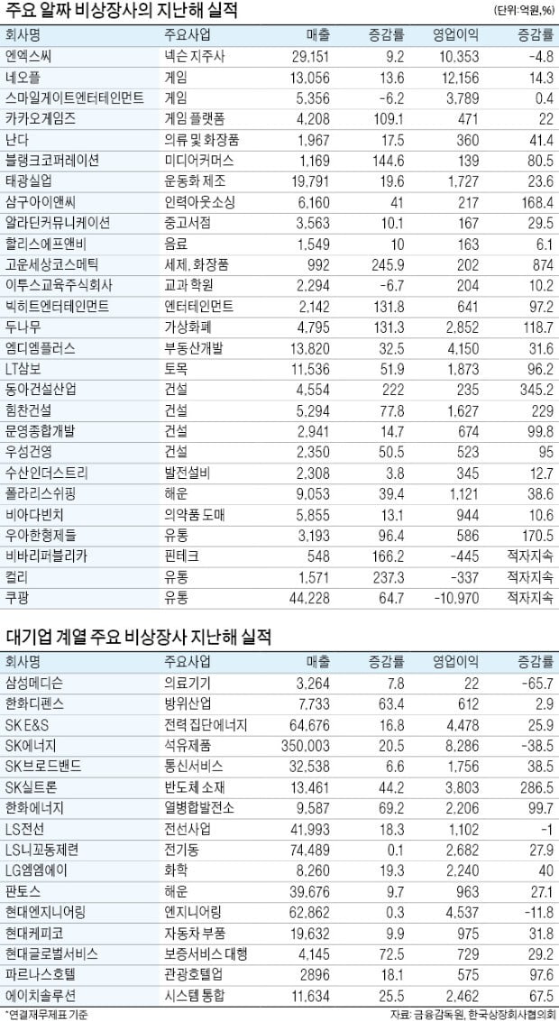 기업공개 시장 '서머 랠리' 온다