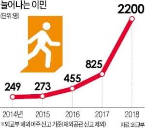 [단독] '상속세 폭탄' 무서워…부자들이 떠난다