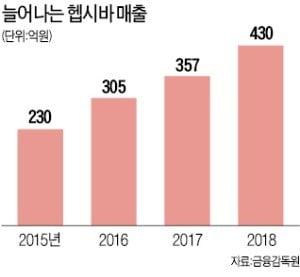 산업용 에어컨 1위 헵시바, '틈새 전략' 효과 봤다