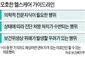 '당뇨 관리앱' 中에 수출했지만…한국선 규제 탓 '반쪽 서비스'