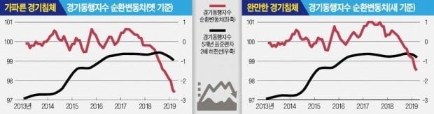 [단독] 김광두의 경고 "경제 위기 경계할 때"