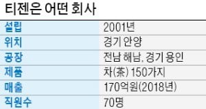 茶시장 다크호스 티젠, 기능성 茶음료에 승부 건다