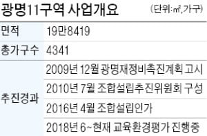 교육평가 '암초'에 지연되는 광명뉴타운 11구역 재개발