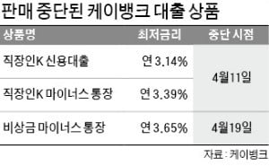 한달째 대출 중단된 케이뱅크, 재개 '불투명'