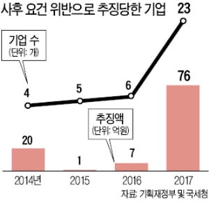 [단독] 공제대상 年매출 3000억→5000억 미만으로 확대…與, 가업상속 문턱 낮춘다