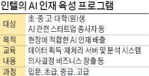 인텔, 한국서 AI 인재 양성