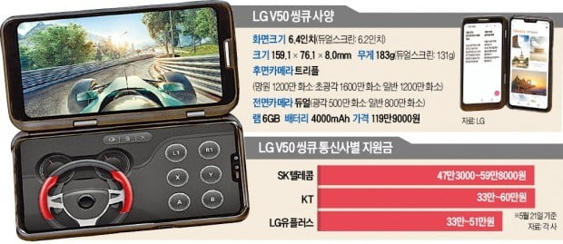 'V50씽큐'로 LG폰 'V자 반등'하나