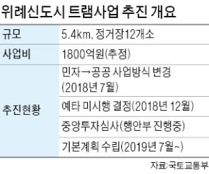 '10년 표류' 위례 트램사업, 본궤도 오른다