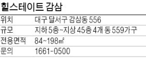 힐스테이트 감삼, 서대구 교통 요충지…有주택자도 청약 가능