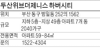 두산위브더제니스 하버시티, 부산 1호선 좌천역 역세권…2385가구 대단지