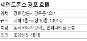 세인트존스 경포호텔, 동해바다가 한눈에…1년 6.5% 확정수익 보장