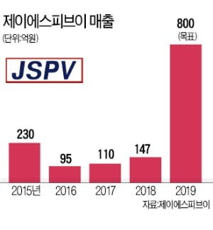 전력 생산효율 '국내 최고' 제이에스피브이, 친환경 태양광 패널로 해외 공략