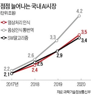 "인문학적 상상력 필요한 AI시대…'문송합니다'란 말 사라질 것"